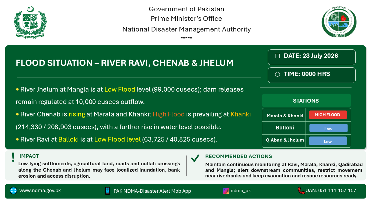HYDROLOGICAL SITUATION UPDATE