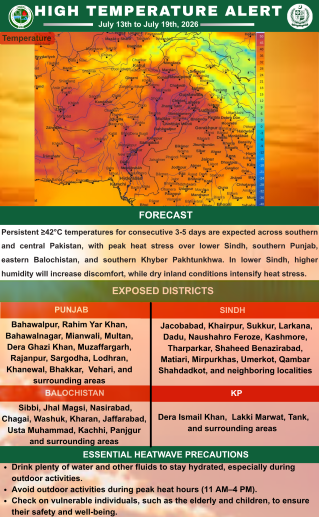 High Temperature Alert (13 to July 19, 2026)