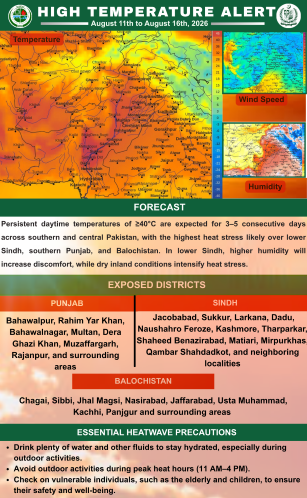 High Temperature Alert (11 to August 16, 2026)